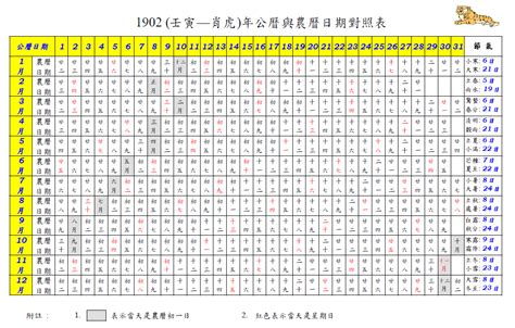 查農曆生日|農曆換算國曆｜國曆轉農曆、農曆轉國